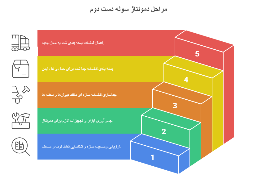 مراحل دمونتاژ سوله دست دوم